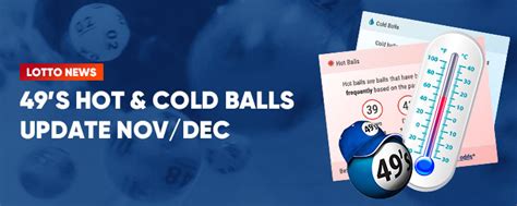 Bet49's Hot and Cold Balls Review & Preview .